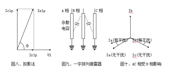 雷雨天氣大樹為什么不是避雷針？