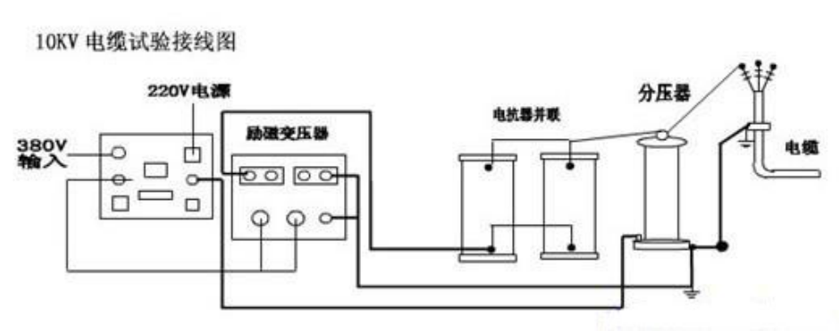 10kv電纜交接試驗?zāi)蛪捍蚨嗌?如何做？