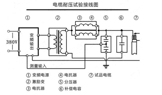 串聯(lián)諧振耐壓試驗裝置該如何接線？