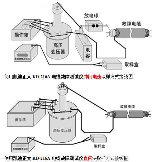 斷路器分合閘線(xiàn)圈電流測(cè)試儀