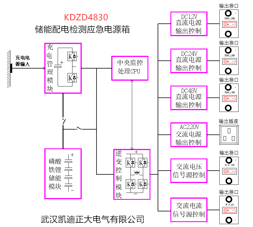 一種帶儲能轉(zhuǎn)換自供電（應急電源）配電檢測裝置