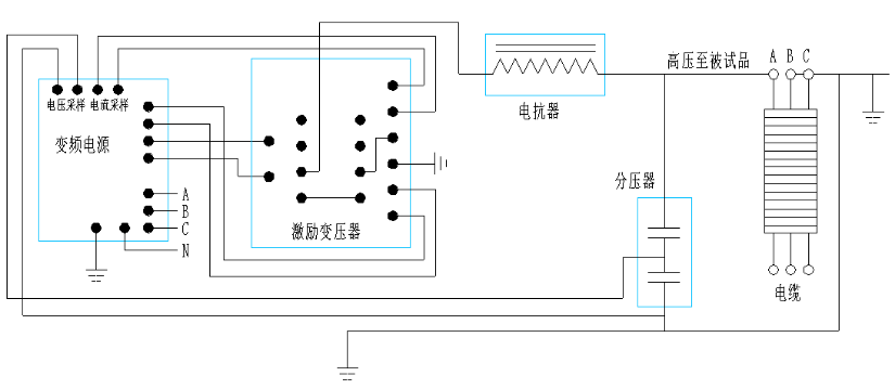 10kv電纜交接試驗?zāi)蛪捍蚨嗌?如何做送電前試驗？
