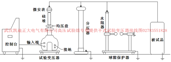 高壓開(kāi)關(guān)柜局部放電的種類(lèi)特點(diǎn)