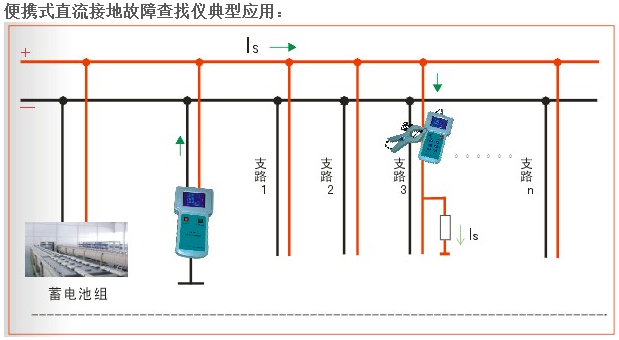 國(guó)網(wǎng)新源控股公司新源水電豐滿(mǎn)電廠儀器儀表及測(cè)試設(shè)備購(gòu)置