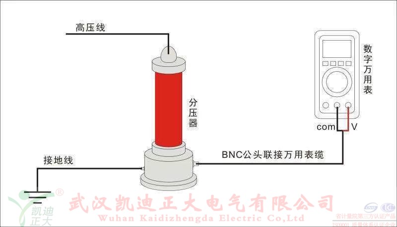 直流高壓發(fā)生器在做電纜耐壓試驗(yàn)的時(shí)候燒壞了，是什么原因？