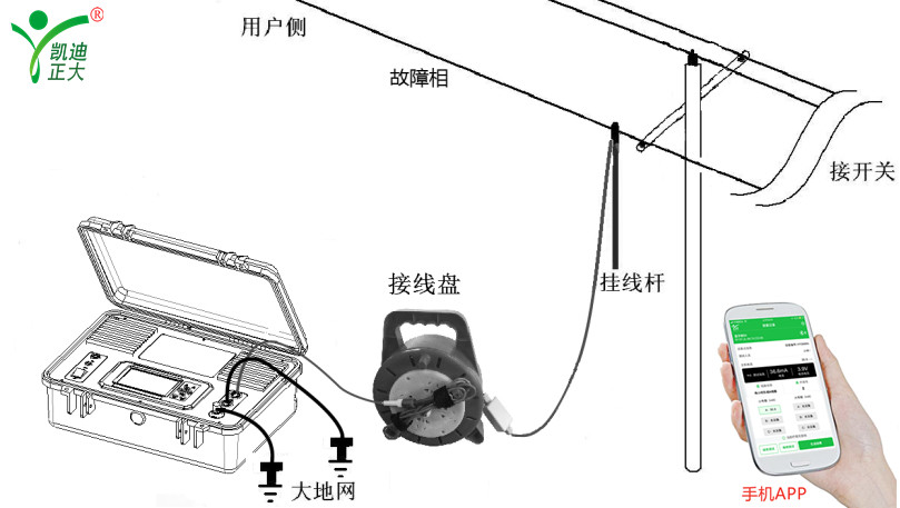 架空電力線路設(shè)計規(guī)范和故障如何定位處理？